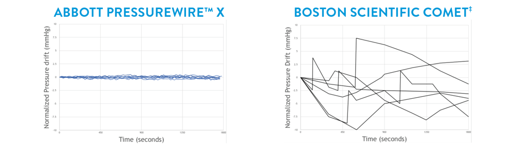 abbott_pressurewire_x_distributor_bonameda_2