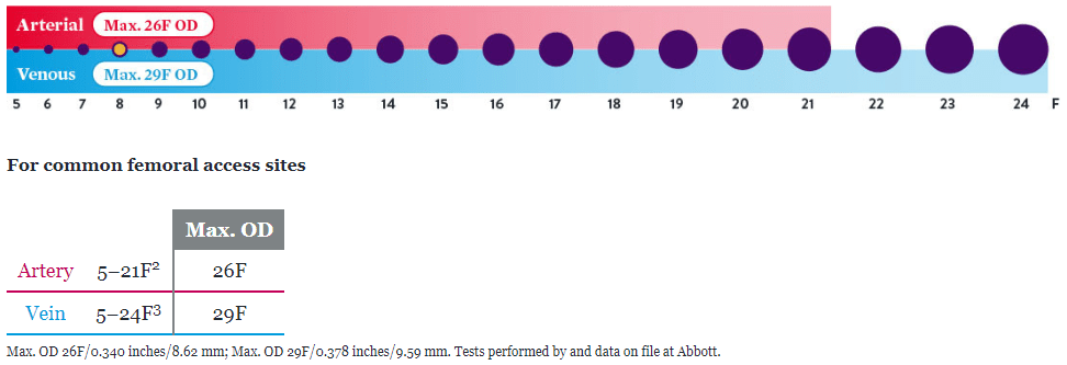 abbott_perclose_proglide_bonameda_distributor_1