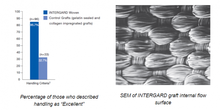 getinge_intergard_woven_graft_bonameda_distributor getinge_intergard_woven_graft_bonameda_distributor